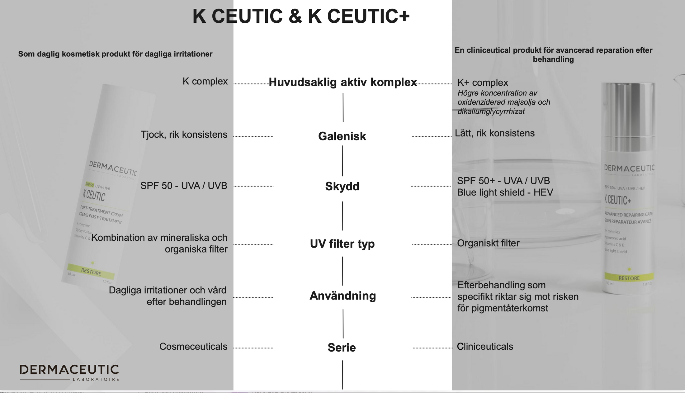 Skillanaden mellan k ceutic och k ceutic+
