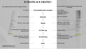 Skillanaden mellan k ceutic och k ceutic+